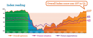 small business optimism chart